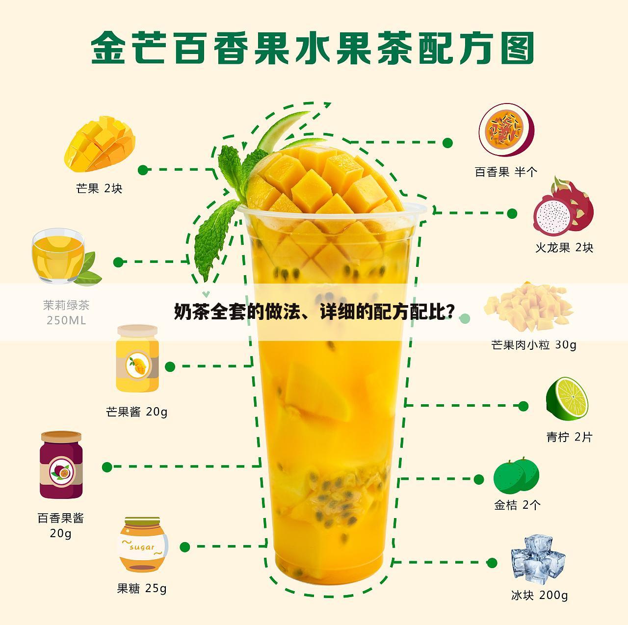 (杨枝甘露的做法和材料)奶茶配方全套资料